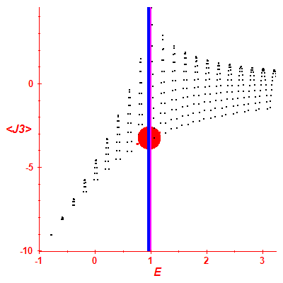 Peres lattice <J3>